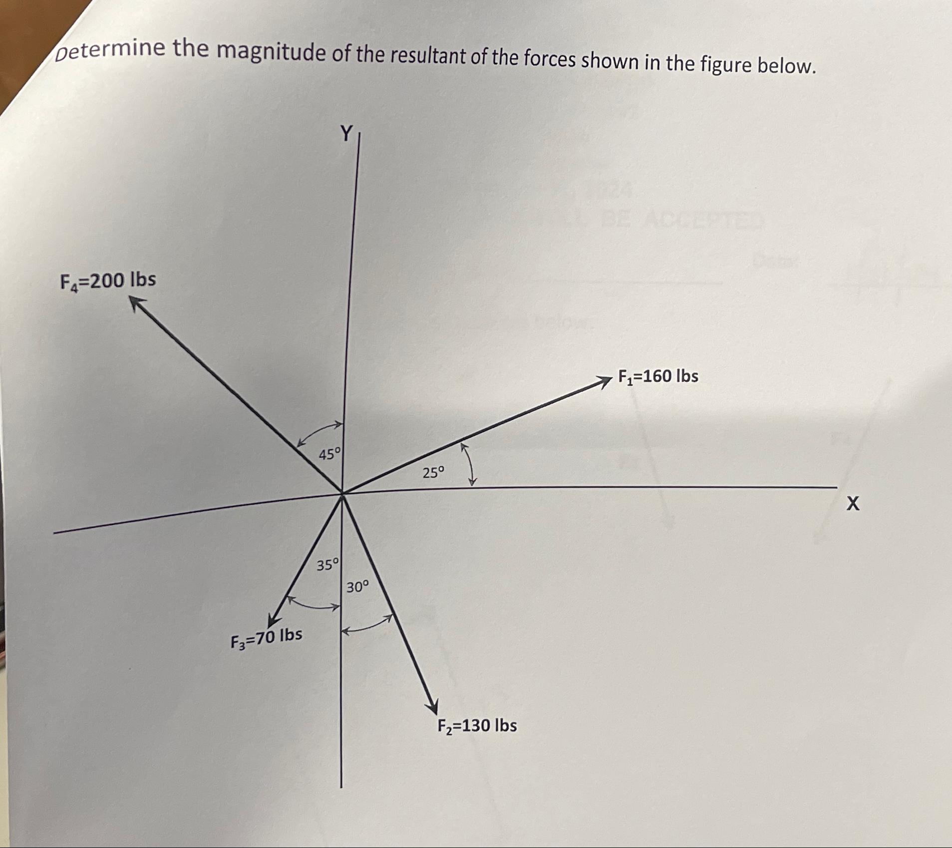 Determine the magnitude of the resultant of the