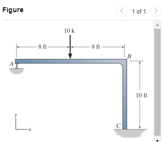 Consider the frame shown in ( Figure 1 ) . EI is