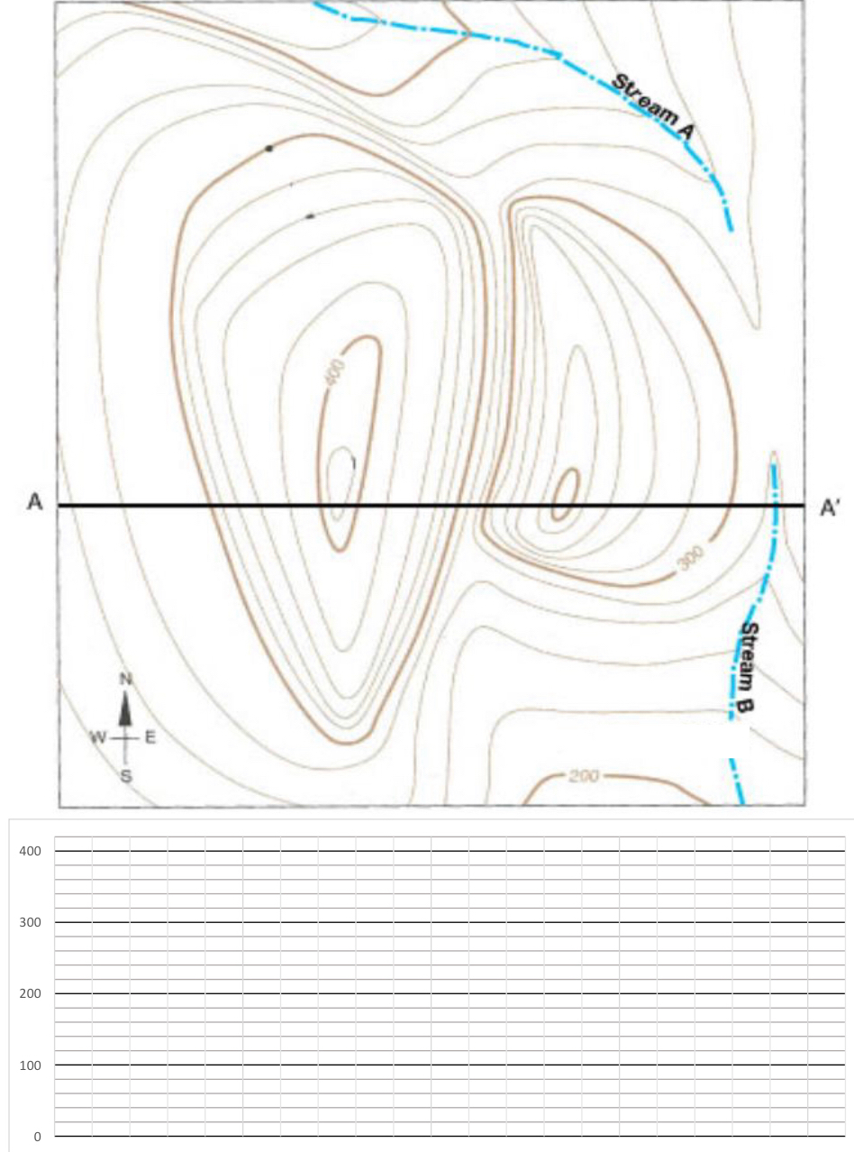 Clues: 1 - River elevation is zero . 2 - Make