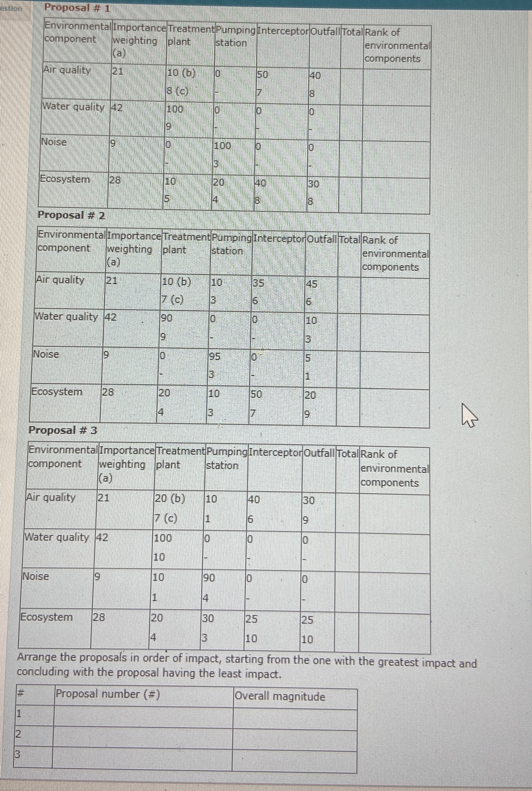 Within the scope of wastewater treatment plants,