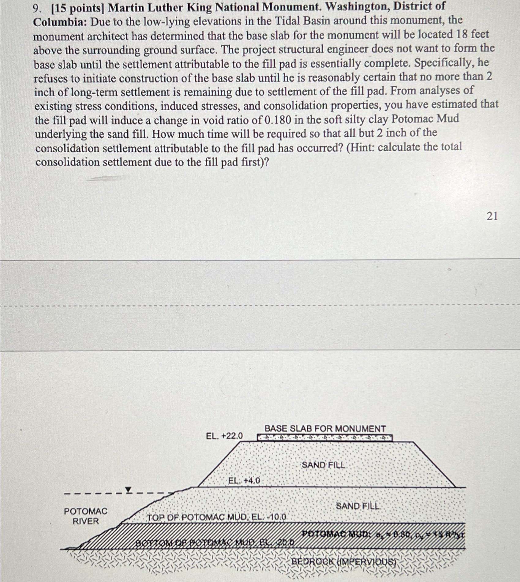 [ 1 5 points ] Martin Luther King National