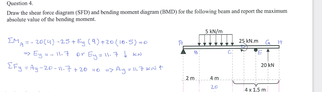 Question 4 . Draw the shear force diagram ( SFD )