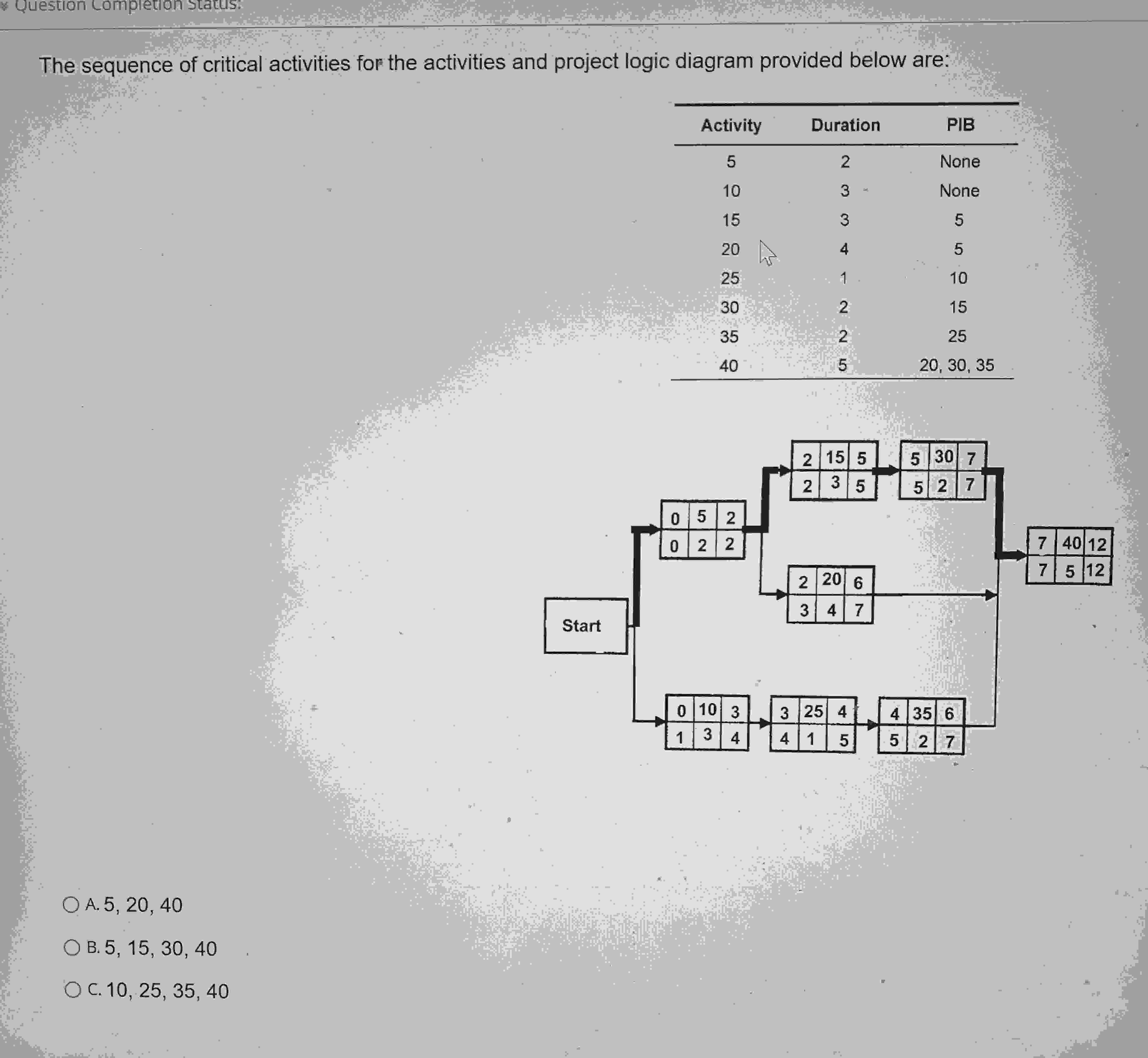 The sequence of critical activities for the