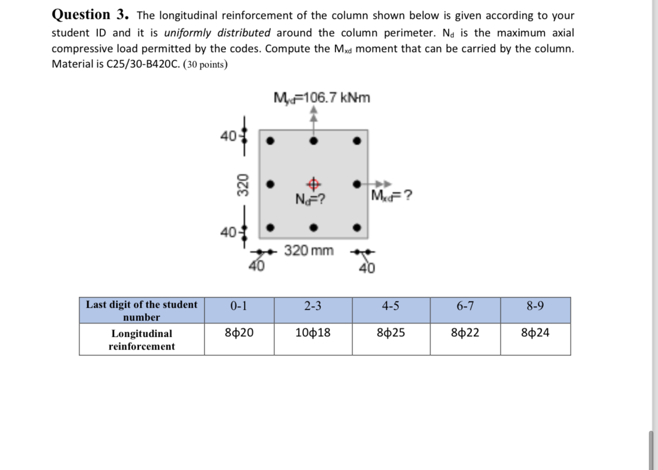 Question 3 . The longitudinal reinforcement of
