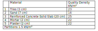 A reinforced concrete floor is shown in figure 2