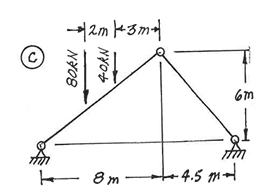 SFD BMD diagram with reaction in details
