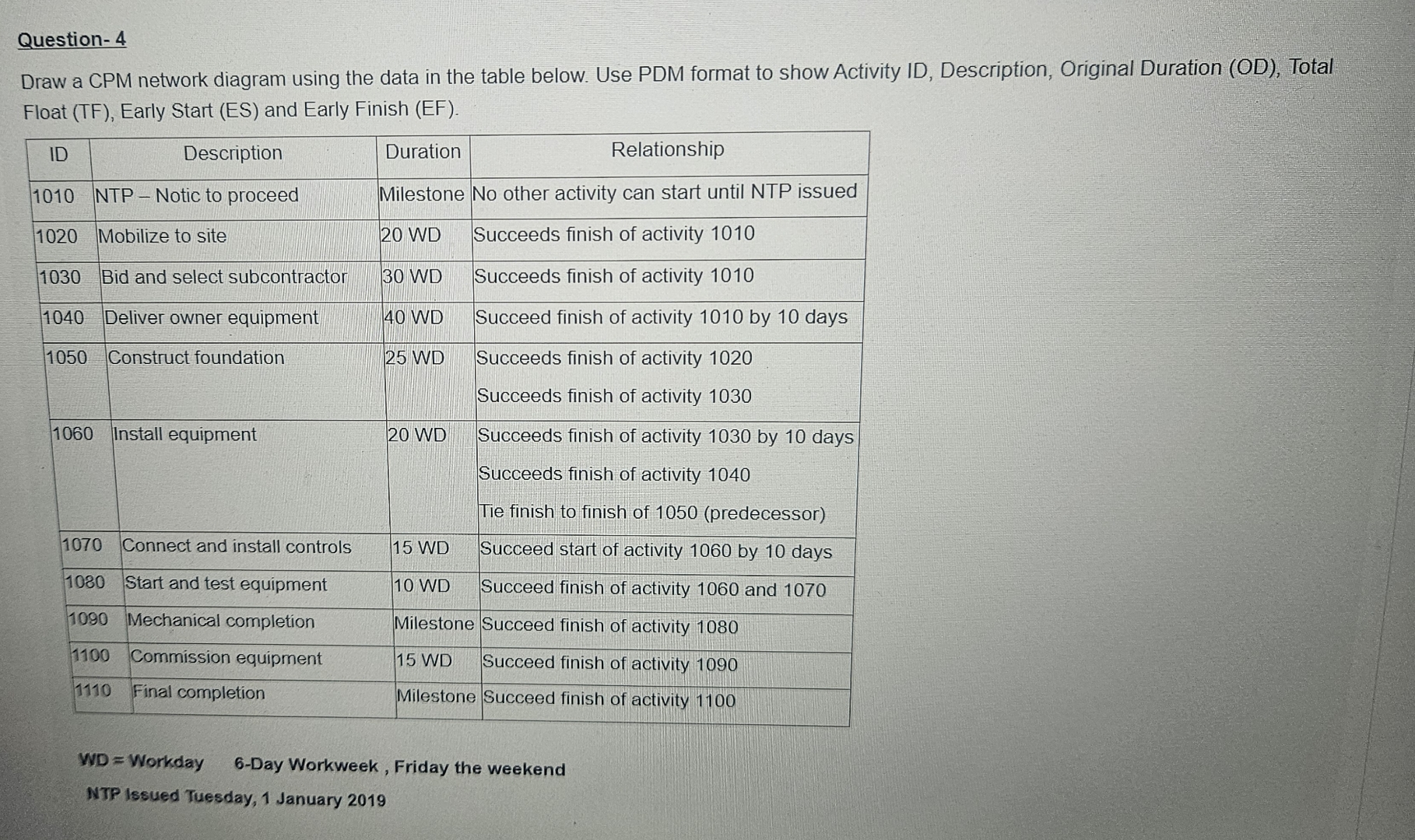 Question - 4 Draw a CPM network diagram using the