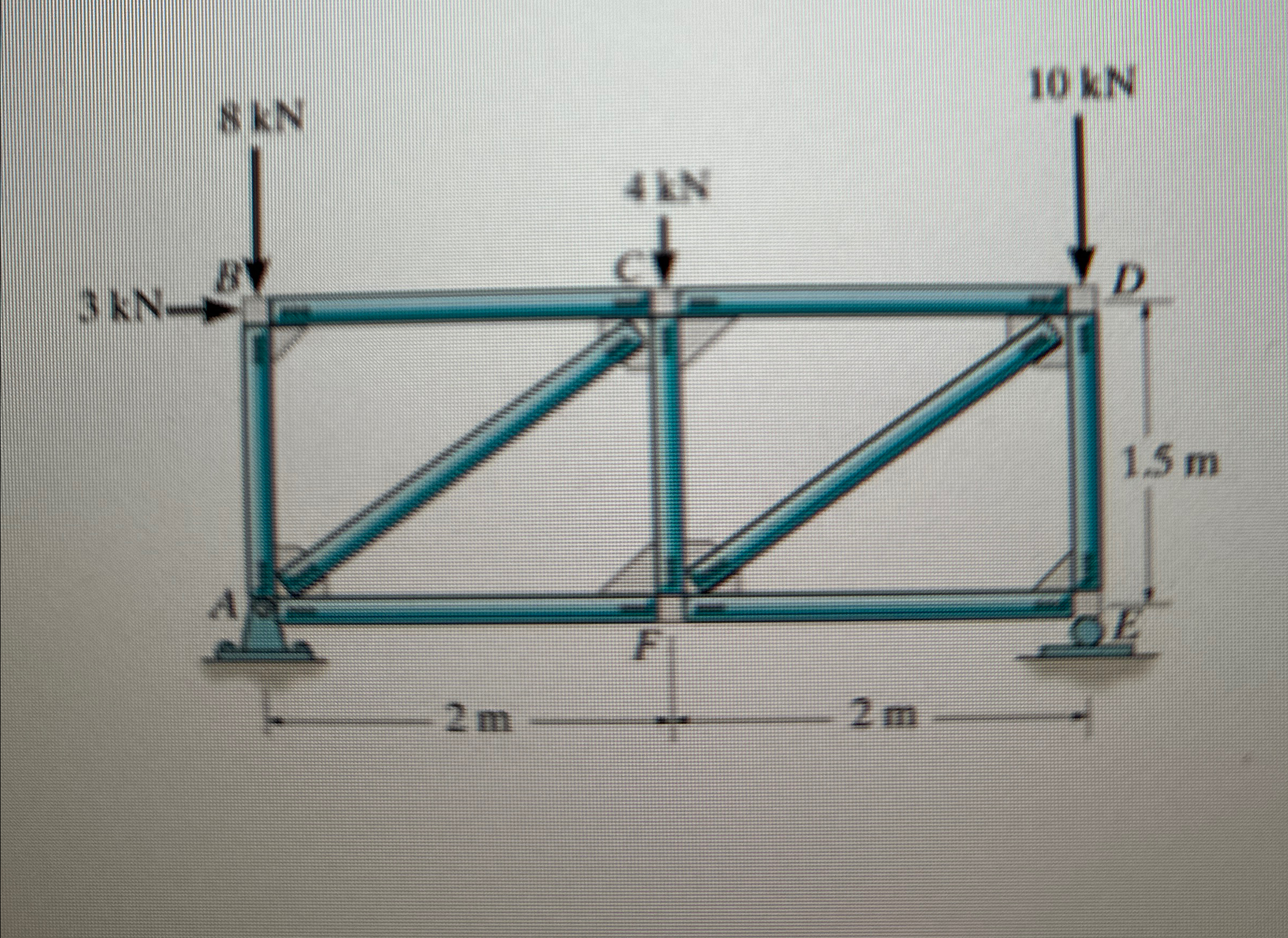 Determine the force in each member of the truss