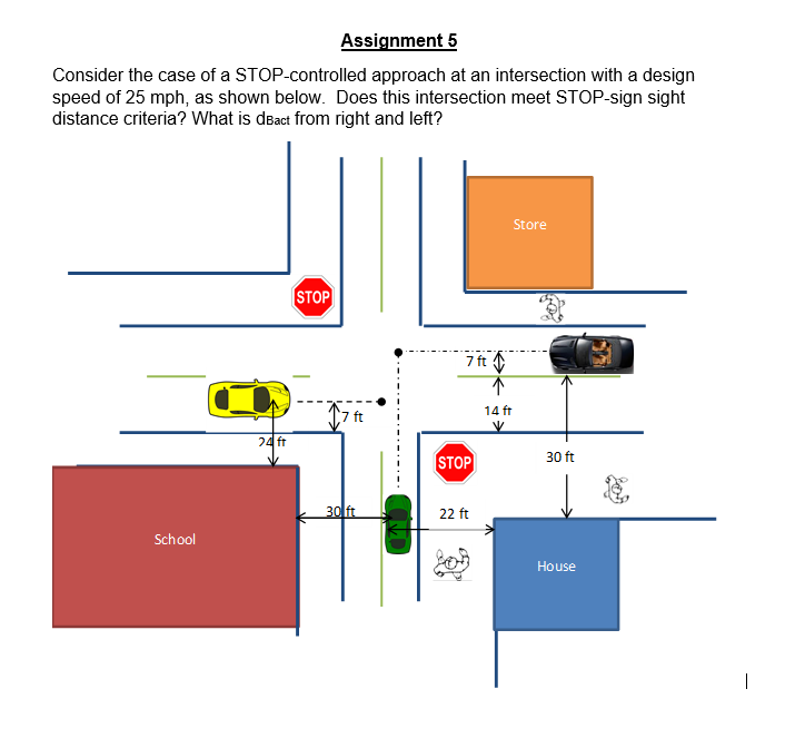 Consider the case of a STOP - controlled approach