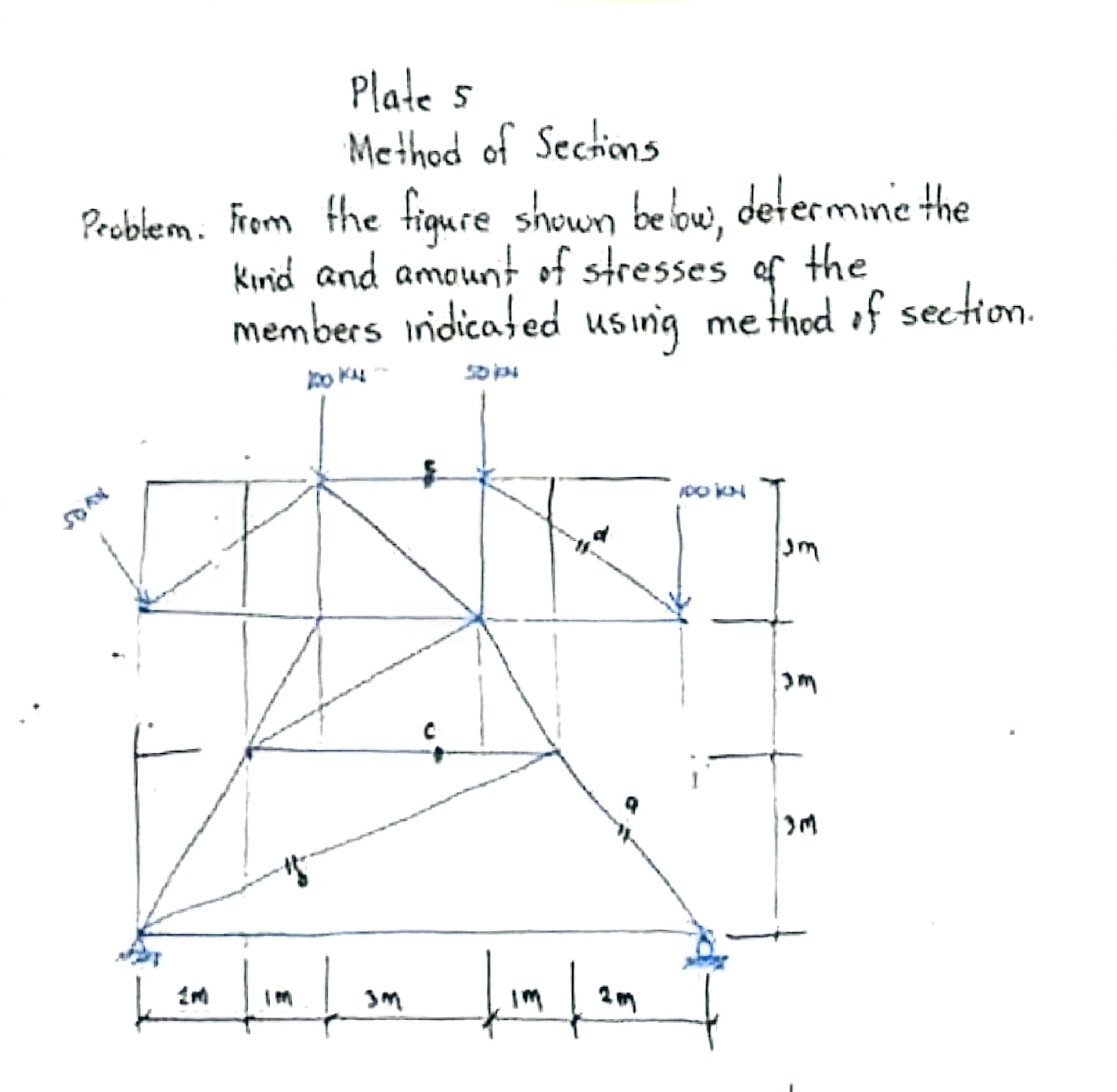 Plate 5 Method of Sections Problem. From the