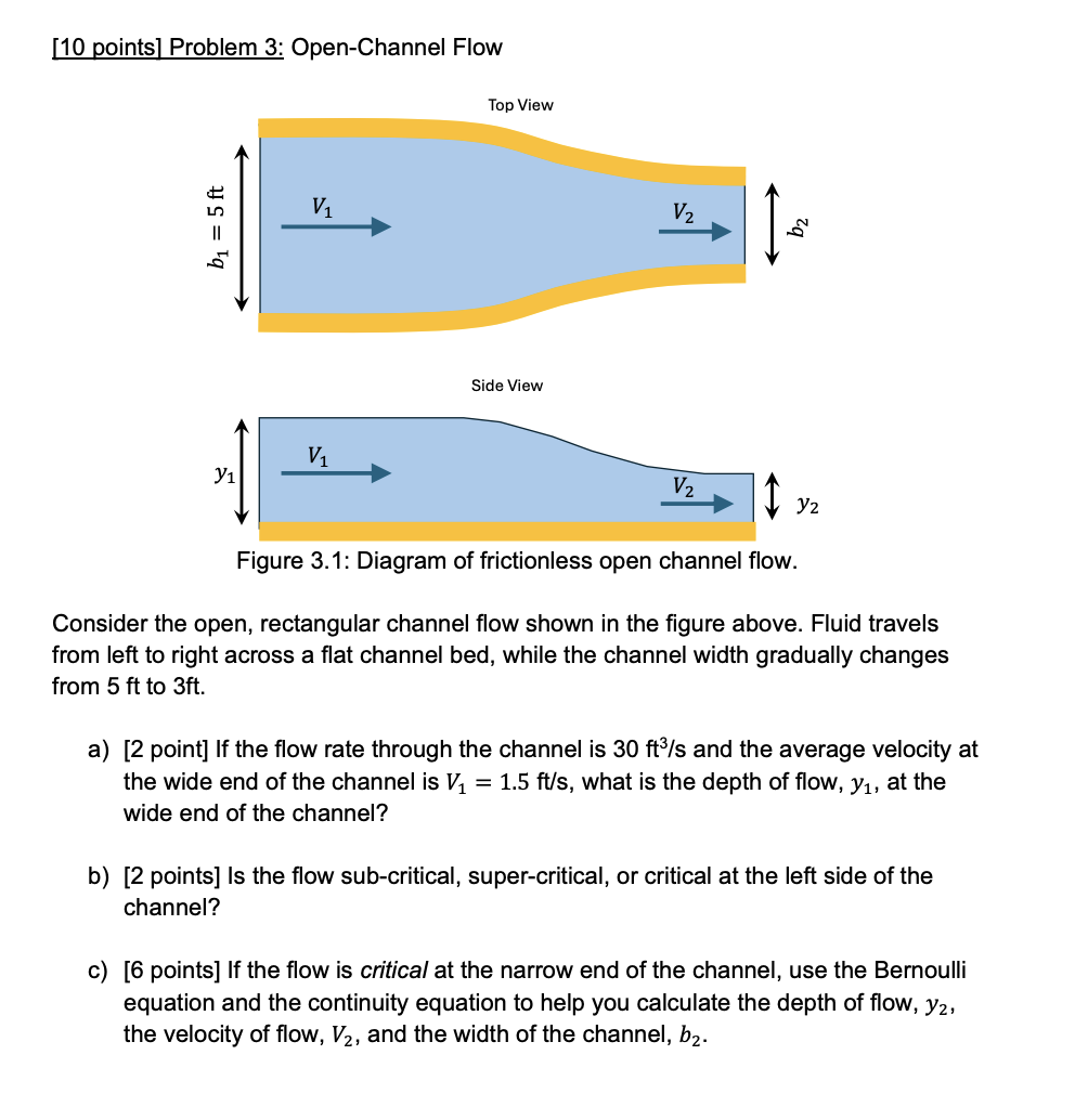 Consider the open, rectangular channel flow shown