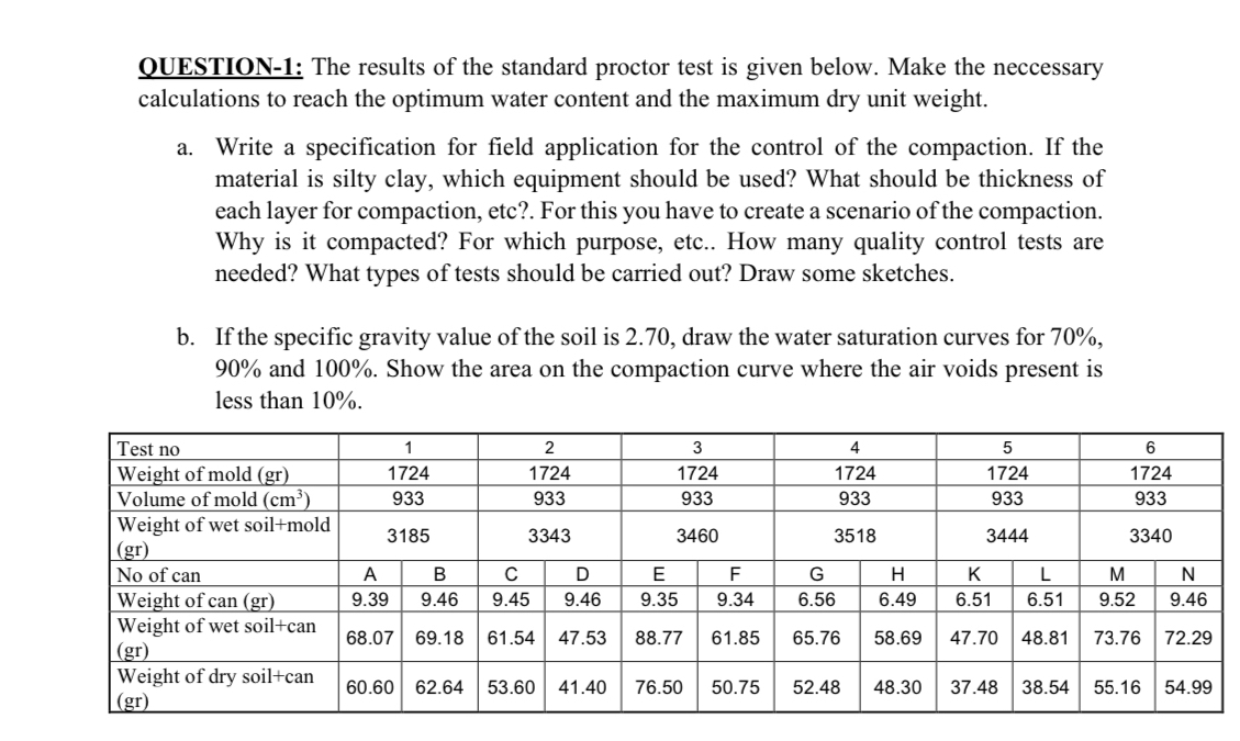OUESTION - 1 : The results of the standard