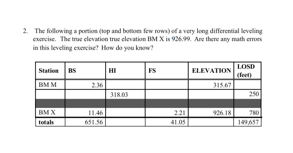 The following a portion ( top and bottom few rows