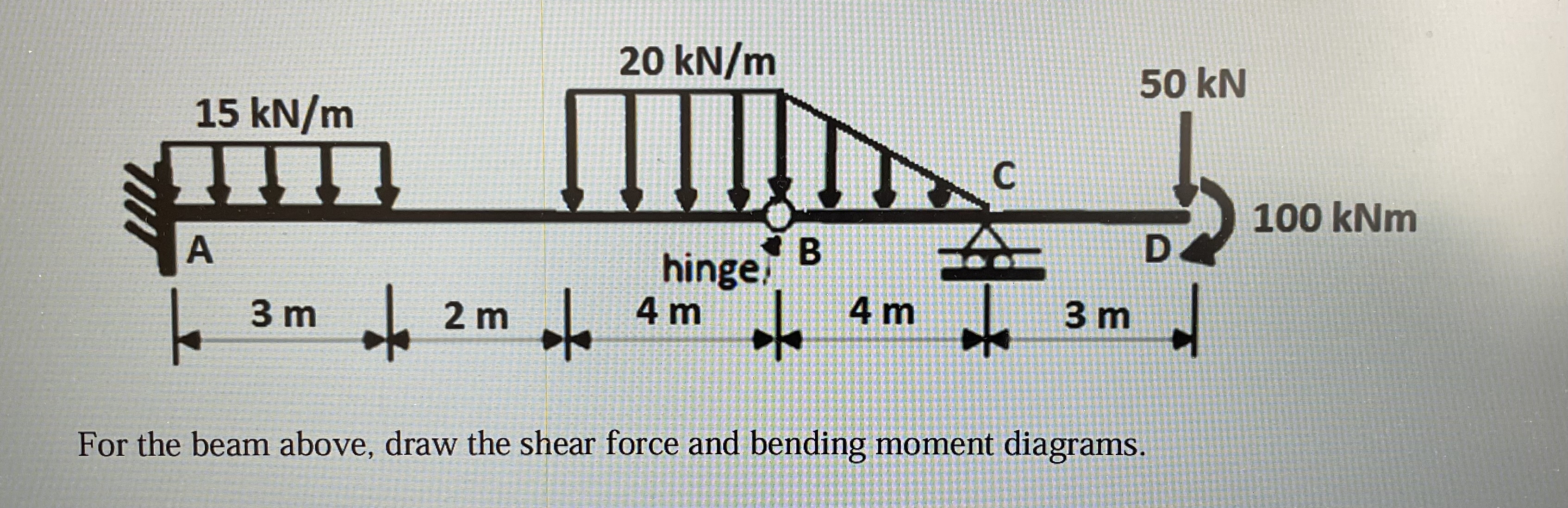 For the beam above, draw the shear force and
