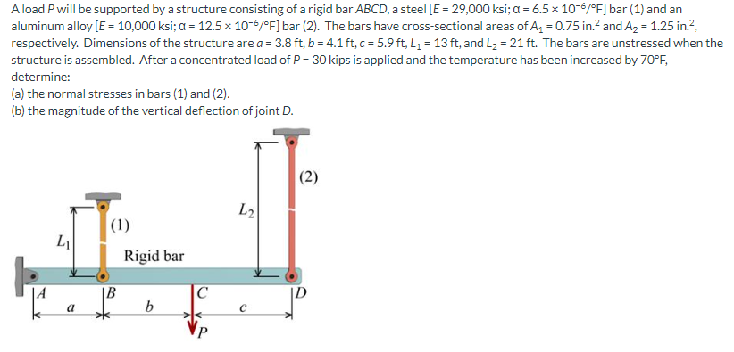 A load P will be supported by a structure