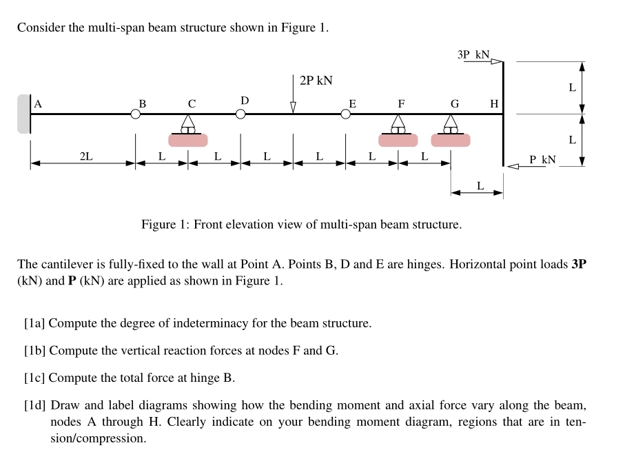 Consider the multi - span beam structure shown in