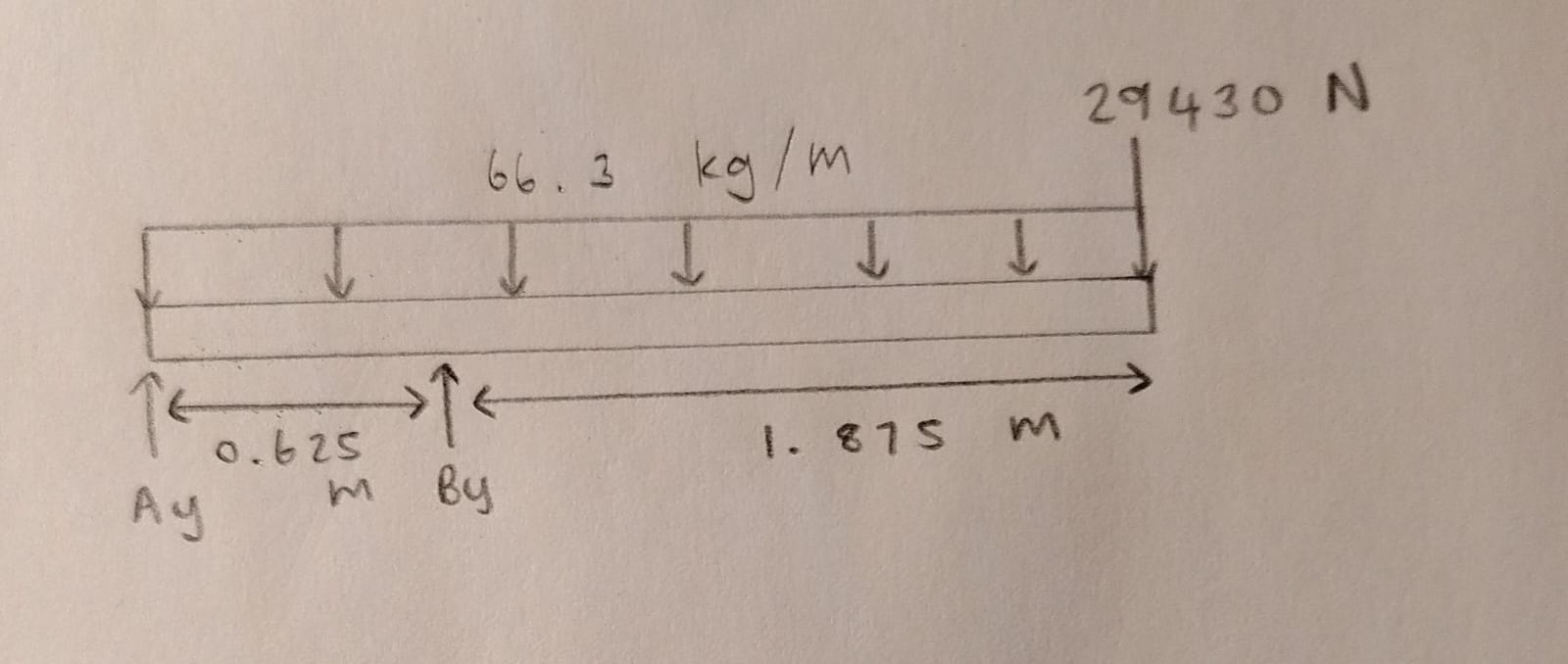Please do the Beam analysis and draw the bending