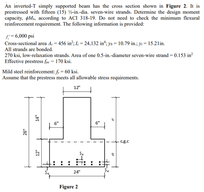 An inverted - T simply supported beam has the
