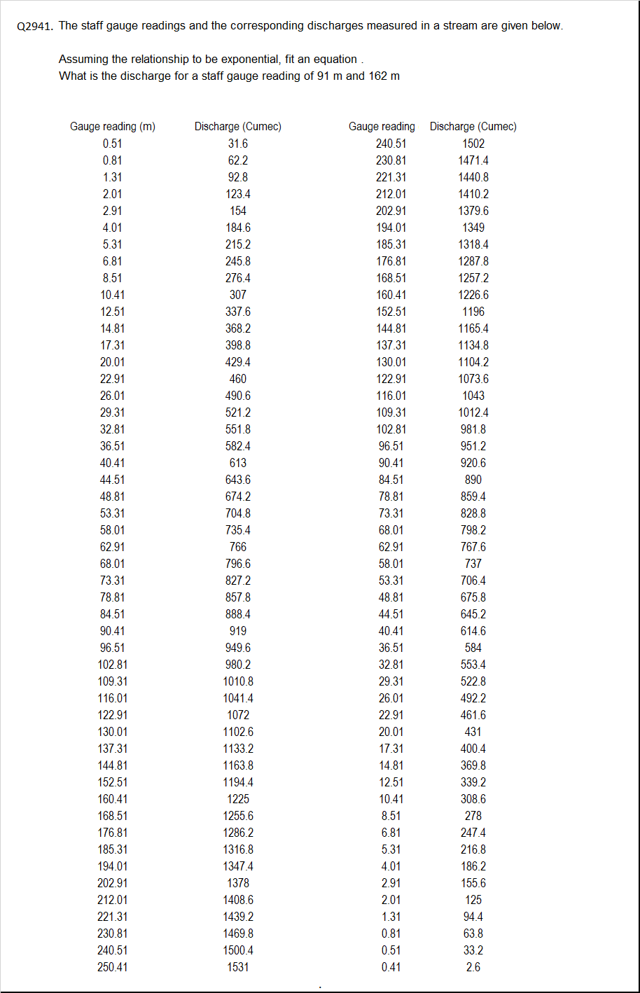 Q 2 9 4 1 . The staff gauge readings and the
