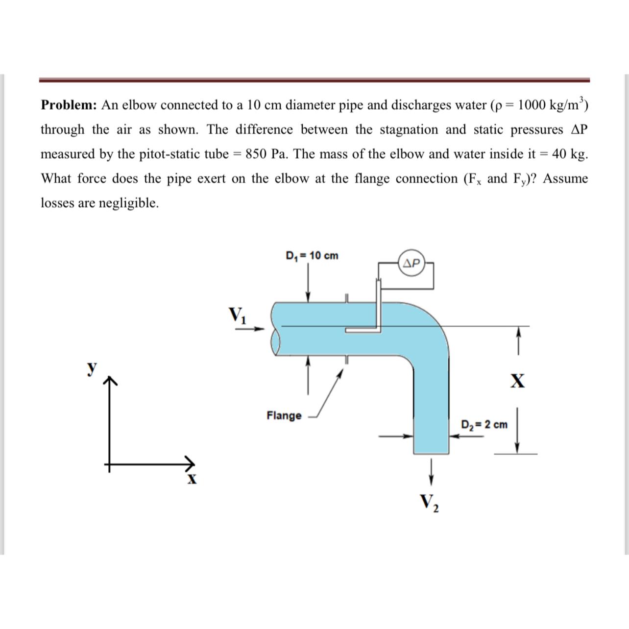 Problem: An elbow connected to a 1 0 c m diameter