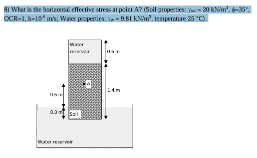 What is the horizontal effective stress at point