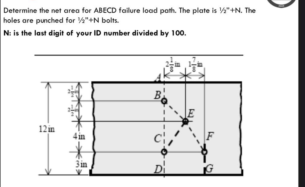 Determine the net area for ABECD failure load