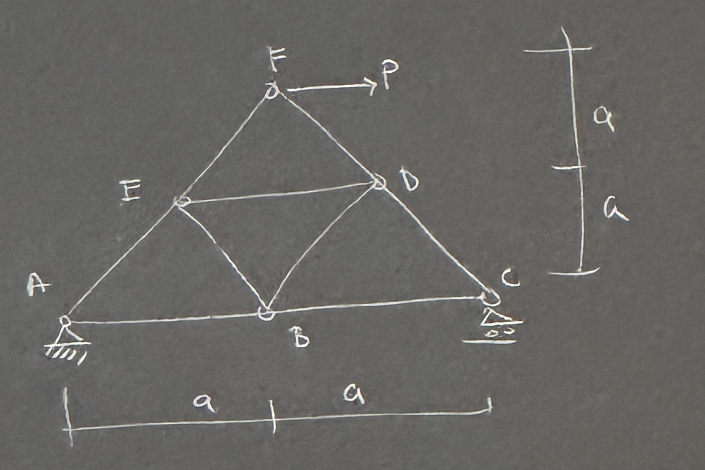 Find all forces and members