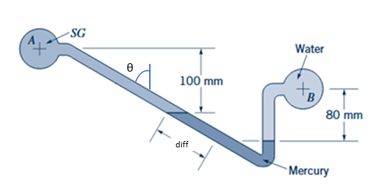 Determine the new differential reading ( in mm )