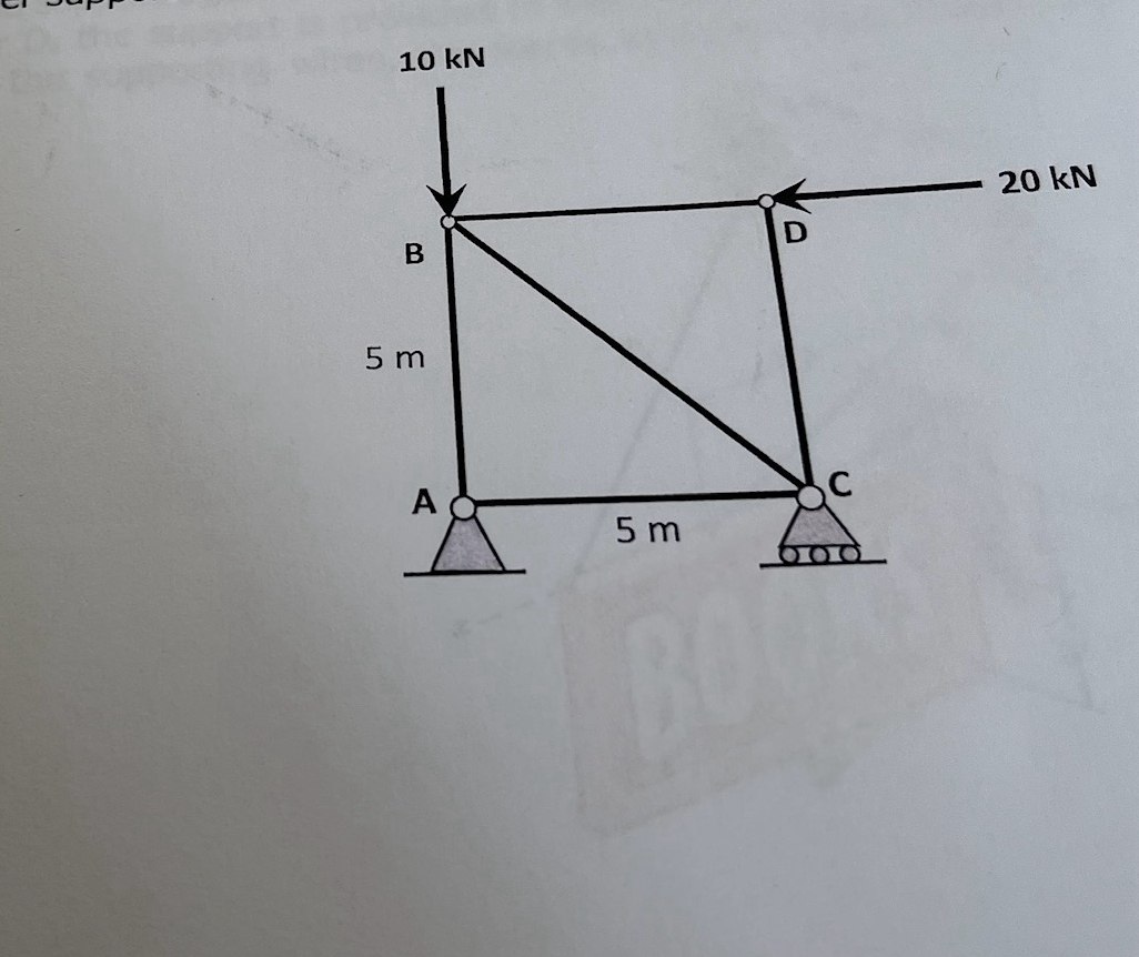 Determine the force in each member of the loaded