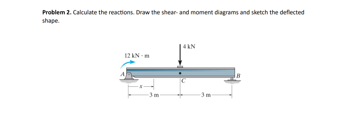 Problem 2 . Calculate the reactions. Draw the