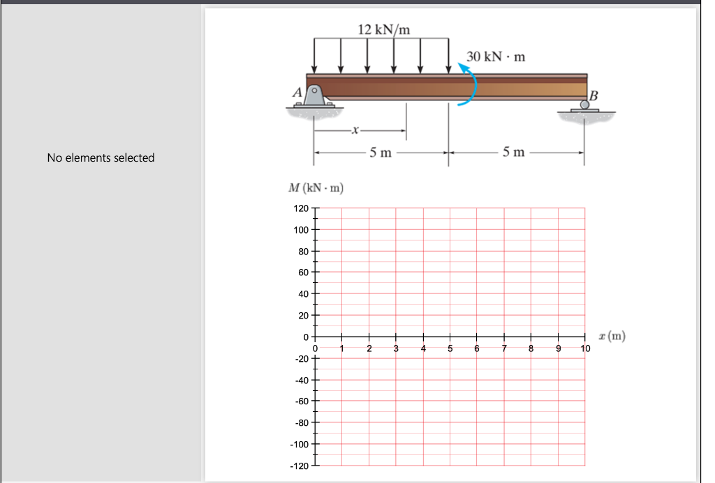Draw the moment diagram for the beam.Click on
