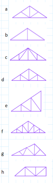 determine each truss if it is simple or compound