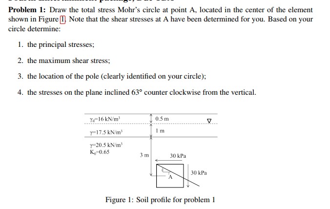Problem 1 : Draw the total stress Mohr's circle