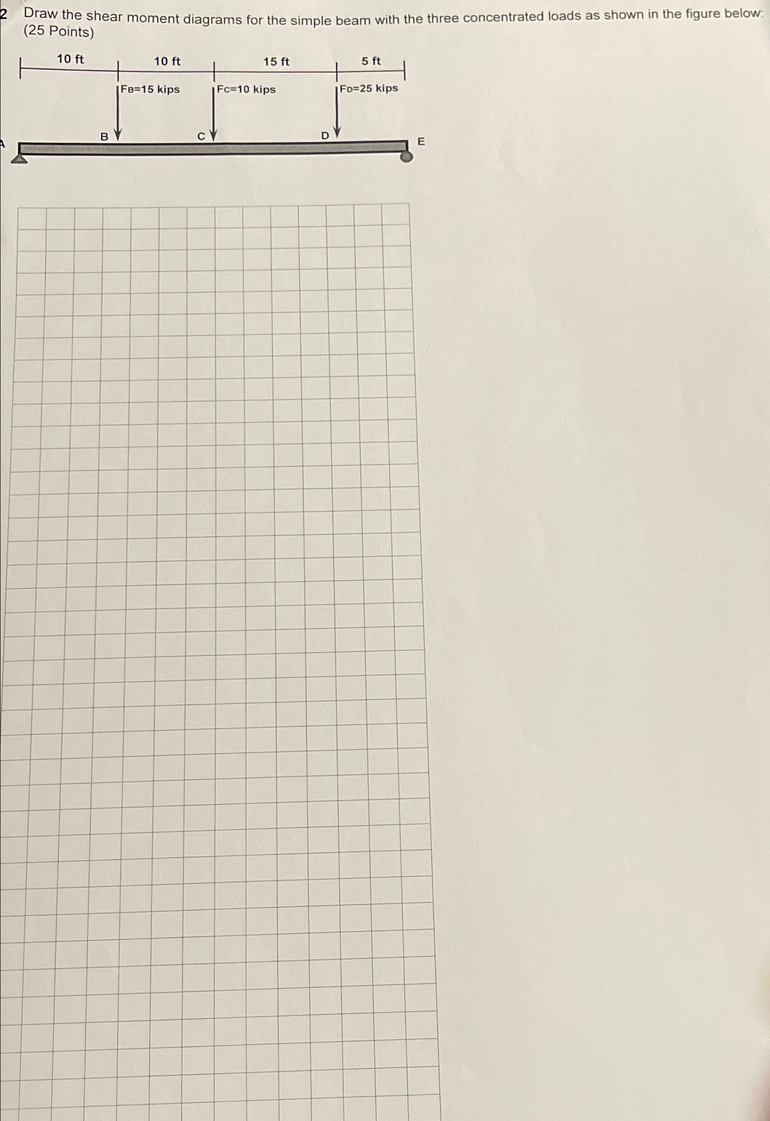 2 Draw the shear moment diagrams for the simple