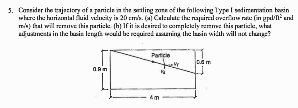 Consider the trajectory of a particle in the