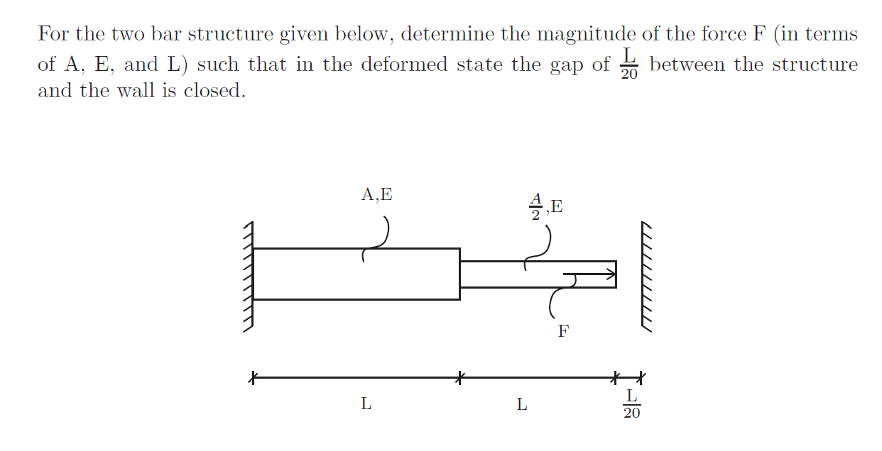 For the two bar structure given below, determine