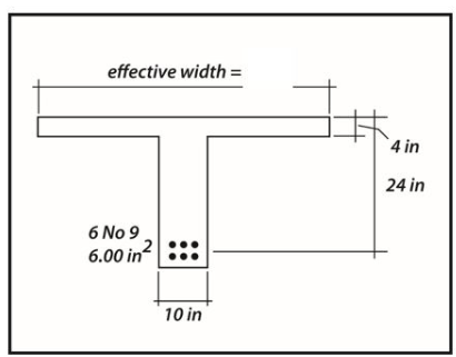 The T - beam carries a 1 k / ft total dead load