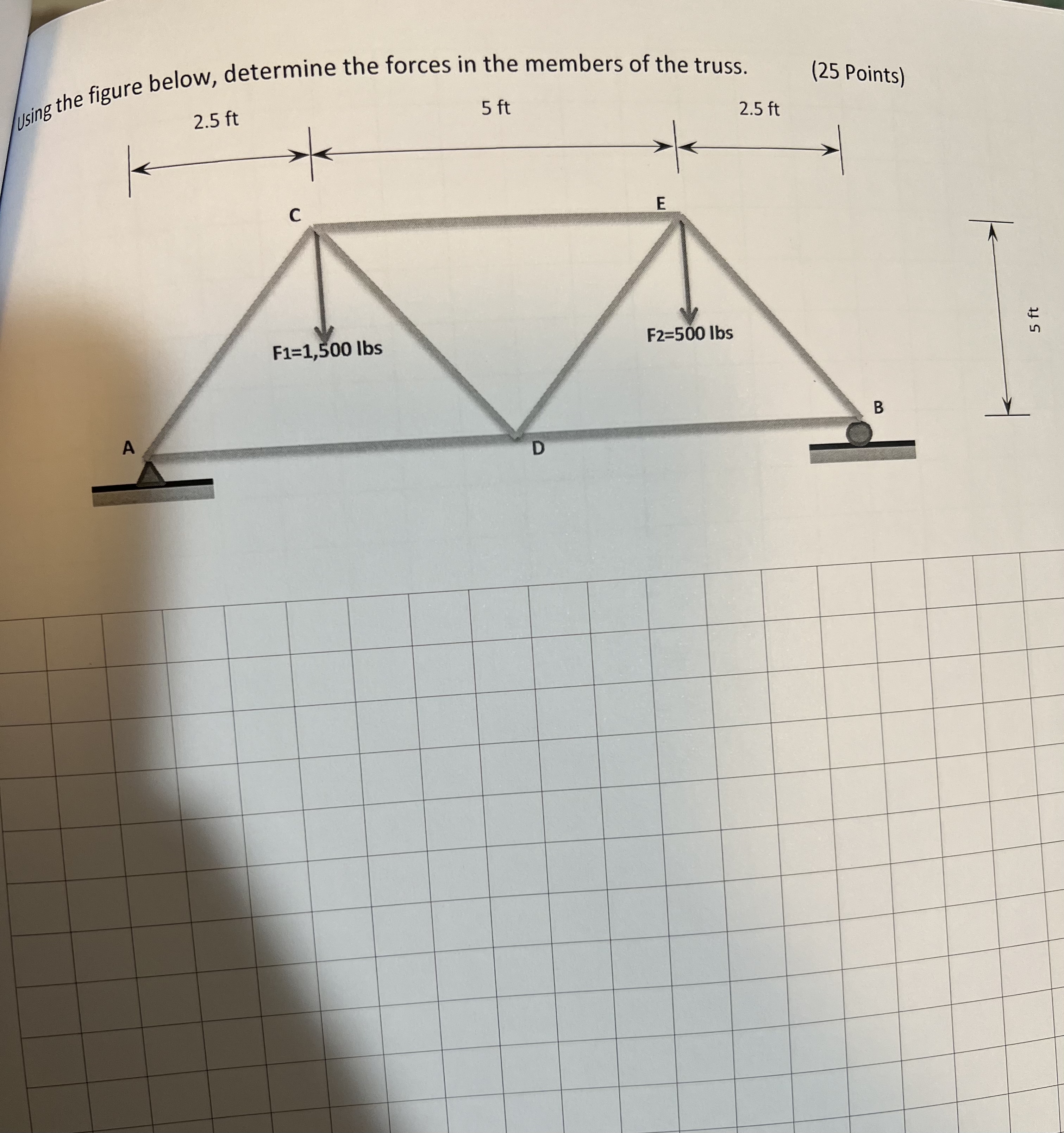 higure below, determine the forces in the members