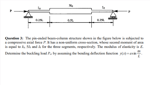 Question 3 : The pin - ended beam - column