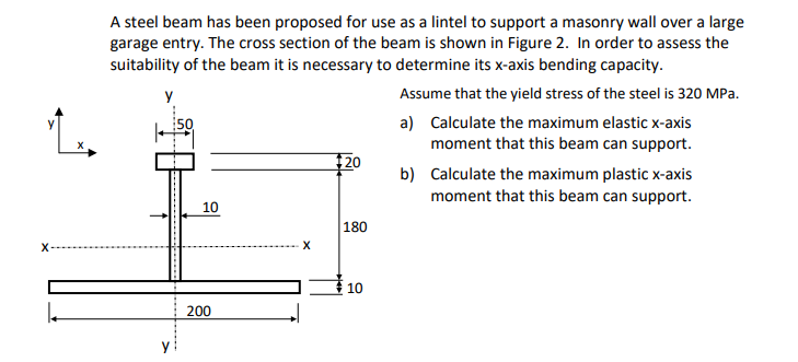 A steel beam has been proposed for use as a