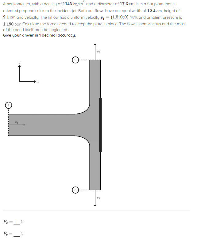 A horizontal jet, with a density of 1 1 4 5 k g m