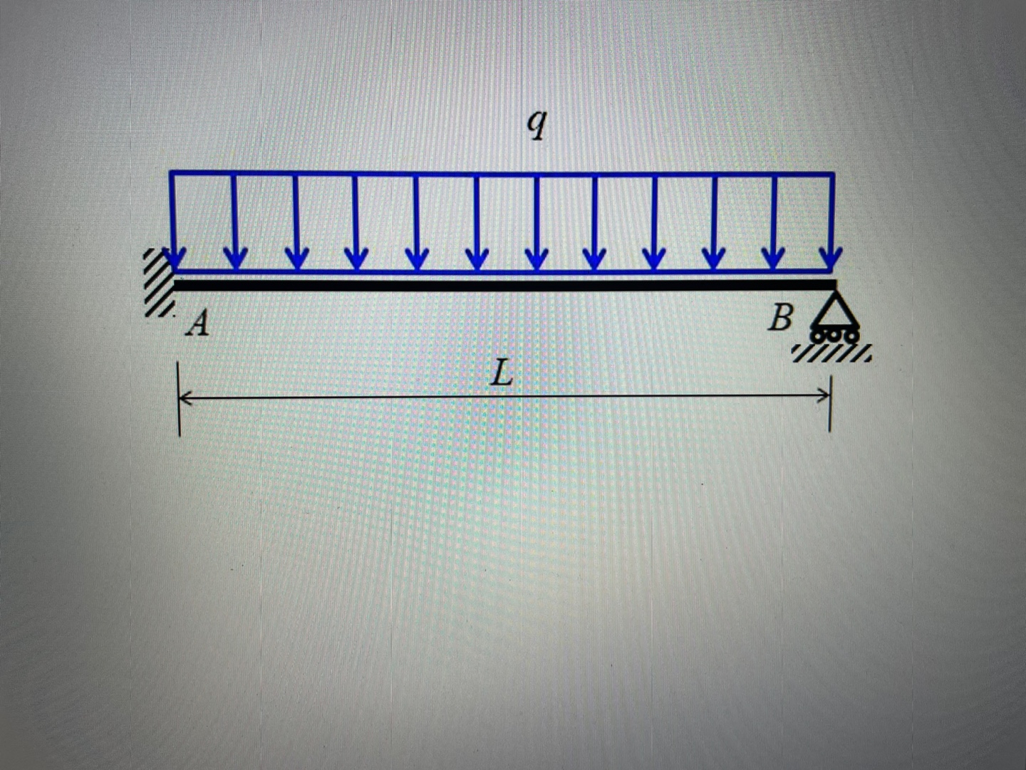 Use the method of consistent deformation to find