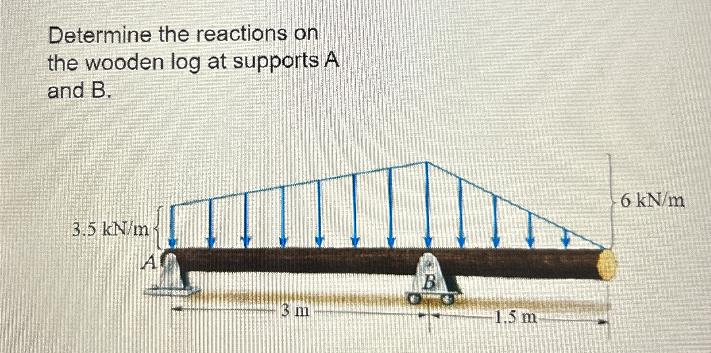 Determine the reactions on the wooden log at