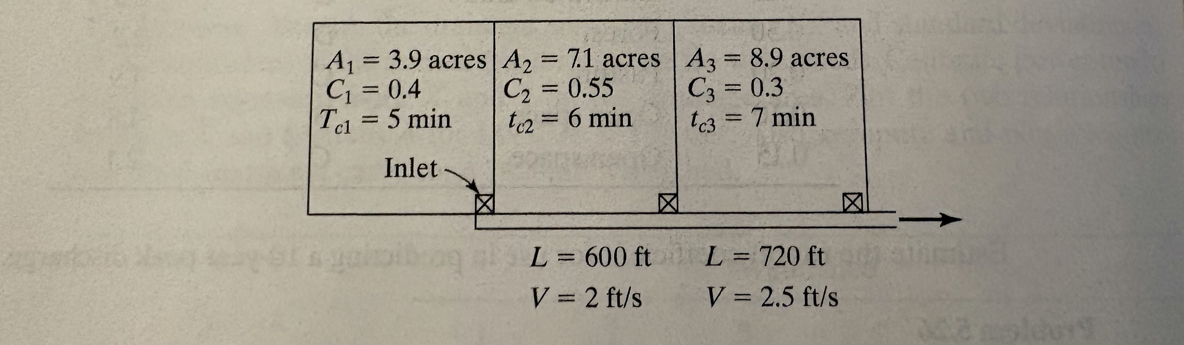 Use the Rational method to compute the 2 - , 5 -