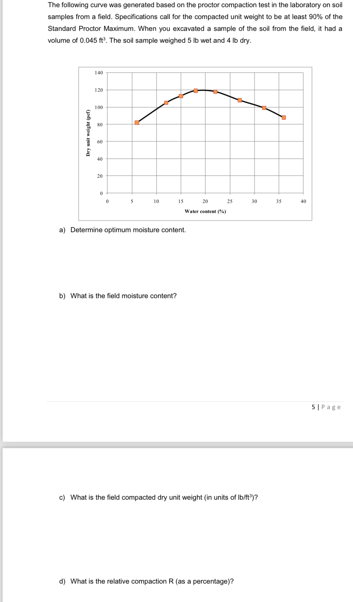 The following curve was generated based on the
