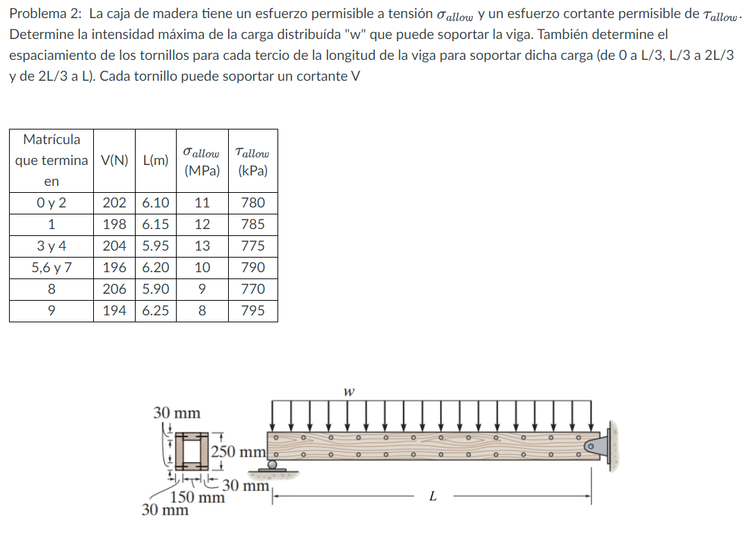 Problema 2 : La caja de madera tiene un esfuerzo