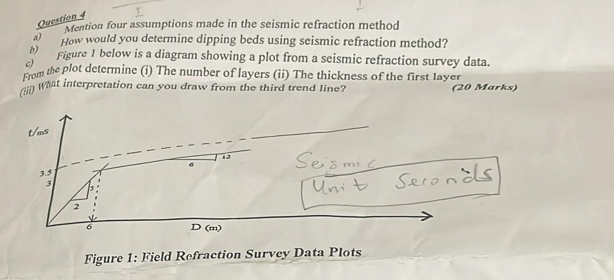 Question 4 a ) Mention four assumptions made in