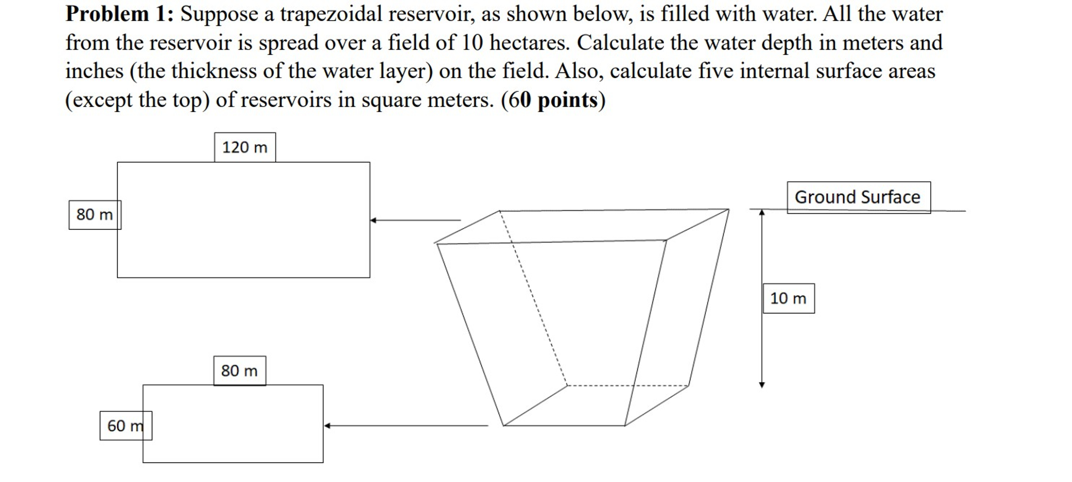 Problem 1 : Suppose a trapezoidal reservoir, as