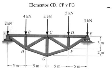 Determine las fuerzas de los elementos por metodo