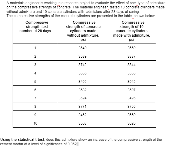 A materials engineer is working in a research